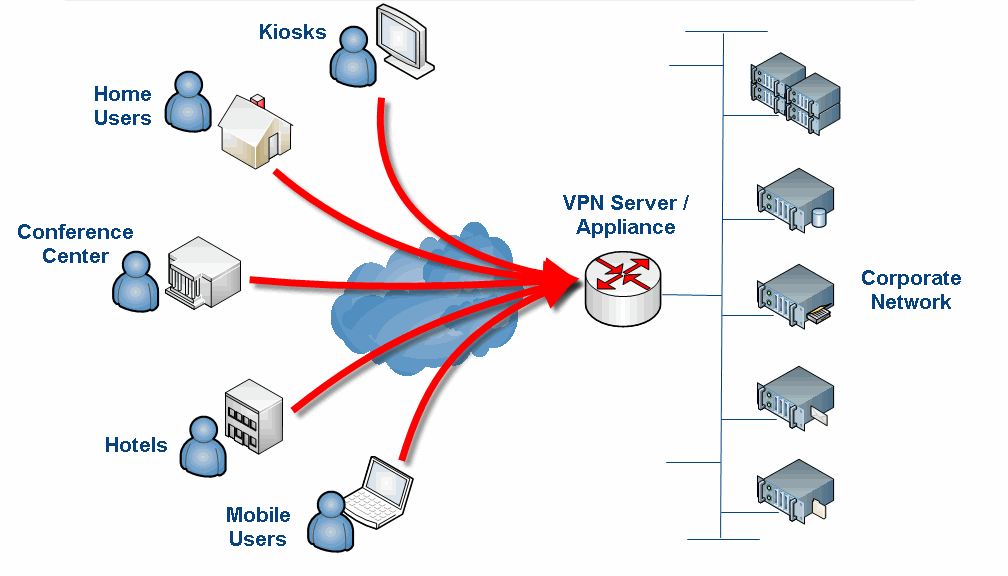 Vista Outlook 2007 Vpn